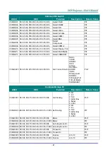 Предварительный просмотр 90 страницы Vivitek DH331 SERIES User Manual