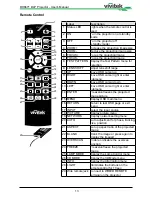 Preview for 13 page of Vivitek dh6671 User Manual