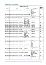 Preview for 75 page of Vivitek DH75 Series User Manual