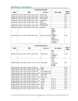 Предварительный просмотр 75 страницы Vivitek DH758UST series User Manual