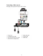 Preview for 13 page of Vivitek DH765Z-UST series User Manual