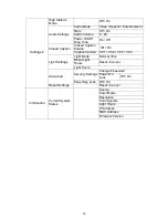 Preview for 33 page of Vivitek DH765Z-UST series User Manual