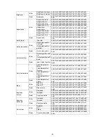 Preview for 62 page of Vivitek DH765Z-UST series User Manual