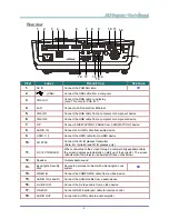 Preview for 13 page of Vivitek DH976 Series User Manual