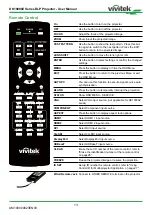 Предварительный просмотр 13 страницы Vivitek DK10000Z User Manual