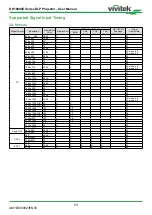 Предварительный просмотр 53 страницы Vivitek DK10000Z User Manual