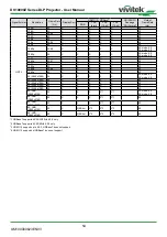 Предварительный просмотр 54 страницы Vivitek DK10000Z User Manual