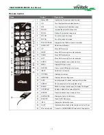 Предварительный просмотр 13 страницы Vivitek DU6675 User Manual