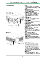 Предварительный просмотр 9 страницы Vivitek DU6871 User Manual