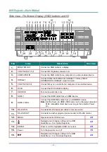 Preview for 16 page of Vivitek DU70 Series User Manual