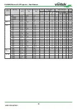 Preview for 60 page of Vivitek DU8395Z User Manual