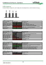 Preview for 66 page of Vivitek DU8395Z User Manual