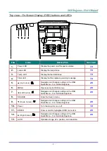 Preview for 12 page of Vivitek DW3321 User Manual