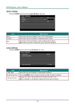 Preview for 47 page of Vivitek DW3321 User Manual