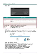 Preview for 49 page of Vivitek DW3321 User Manual