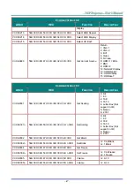 Preview for 96 page of Vivitek DW3321 User Manual