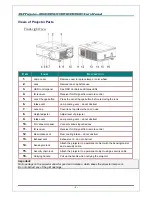 Предварительный просмотр 9 страницы Vivitek DW6030 Series User Manual