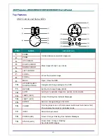 Предварительный просмотр 11 страницы Vivitek DW6030 Series User Manual