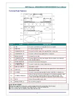 Предварительный просмотр 12 страницы Vivitek DW6030 Series User Manual