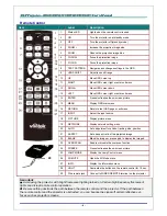 Предварительный просмотр 13 страницы Vivitek DW6030 Series User Manual