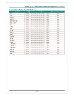 Preview for 76 page of Vivitek DW6030 Series User Manual