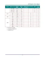 Preview for 86 page of Vivitek DW866 series User Manual