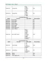 Preview for 91 page of Vivitek DW866 series User Manual