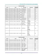 Предварительный просмотр 74 страницы Vivitek DX881ST User Manual