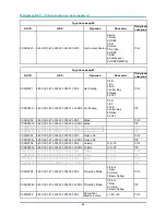 Предварительный просмотр 75 страницы Vivitek DX881ST User Manual