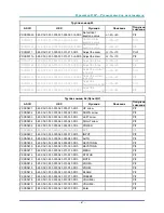 Предварительный просмотр 76 страницы Vivitek DX881ST User Manual