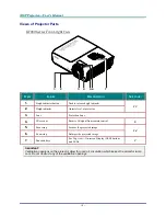 Preview for 8 page of Vivitek H1081 User Manual