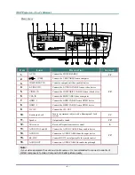 Preview for 10 page of Vivitek H1081 User Manual