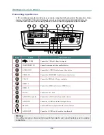 Preview for 16 page of Vivitek H1081 User Manual