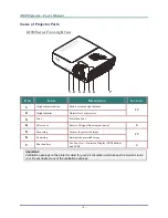 Preview for 9 page of Vivitek h108x-3d series User Manual