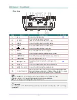 Preview for 13 page of Vivitek H118 series User Manual