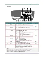 Preview for 11 page of Vivitek H5080 Series User Manual