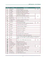 Preview for 15 page of Vivitek H5080 Series User Manual