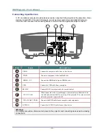 Preview for 18 page of Vivitek H5080 Series User Manual