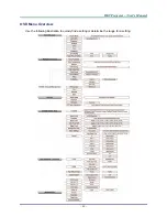 Preview for 29 page of Vivitek H5080 Series User Manual