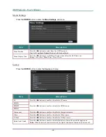 Preview for 36 page of Vivitek H5080 Series User Manual