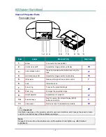 Предварительный просмотр 11 страницы Vivitek H5095 series User Manual