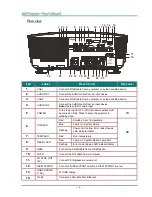 Предварительный просмотр 13 страницы Vivitek H5095 series User Manual