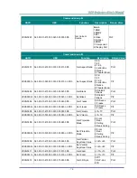 Предварительный просмотр 84 страницы Vivitek H5095 series User Manual