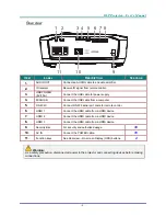 Preview for 12 page of Vivitek HK2299 User Manual