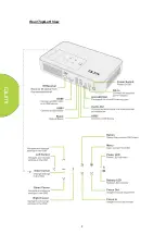 Preview for 8 page of Vivitek Qumi Q38 User Manual