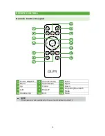 Preview for 11 page of Vivitek Qumi Z1V User Manual