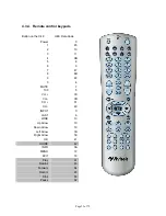 Предварительный просмотр 26 страницы Vivitek RP56HD21 Service Manual