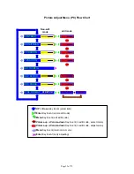 Предварительный просмотр 35 страницы Vivitek RP56HD21 Service Manual