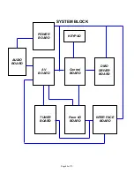 Предварительный просмотр 51 страницы Vivitek RP56HD21 Service Manual