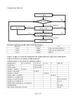 Предварительный просмотр 62 страницы Vivitek RP56HD21 Service Manual